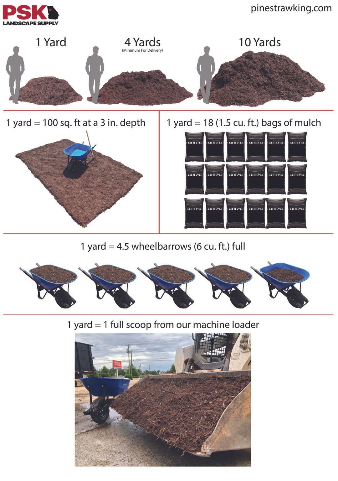 frequently-asked-questions-landscape-supply-pine-straw-king